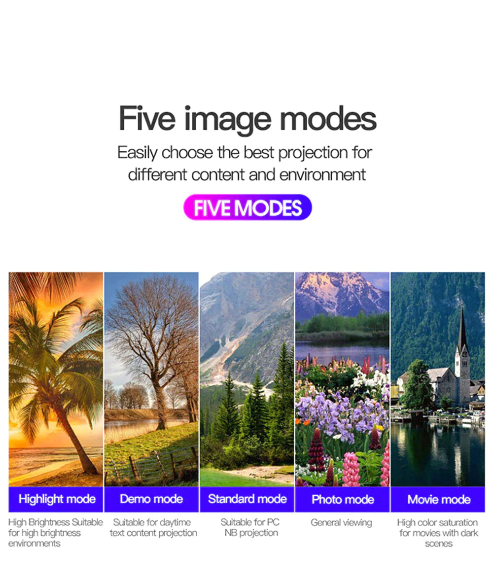 Premium 4K Native 1080P Projector: Five Images Mode